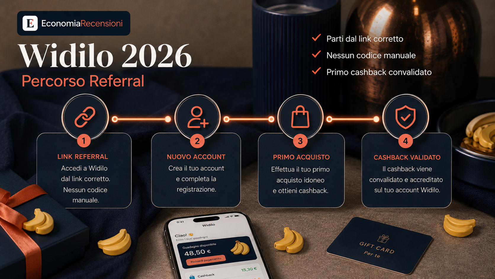 Cashback di Widilo collegato agli acquisti con carta