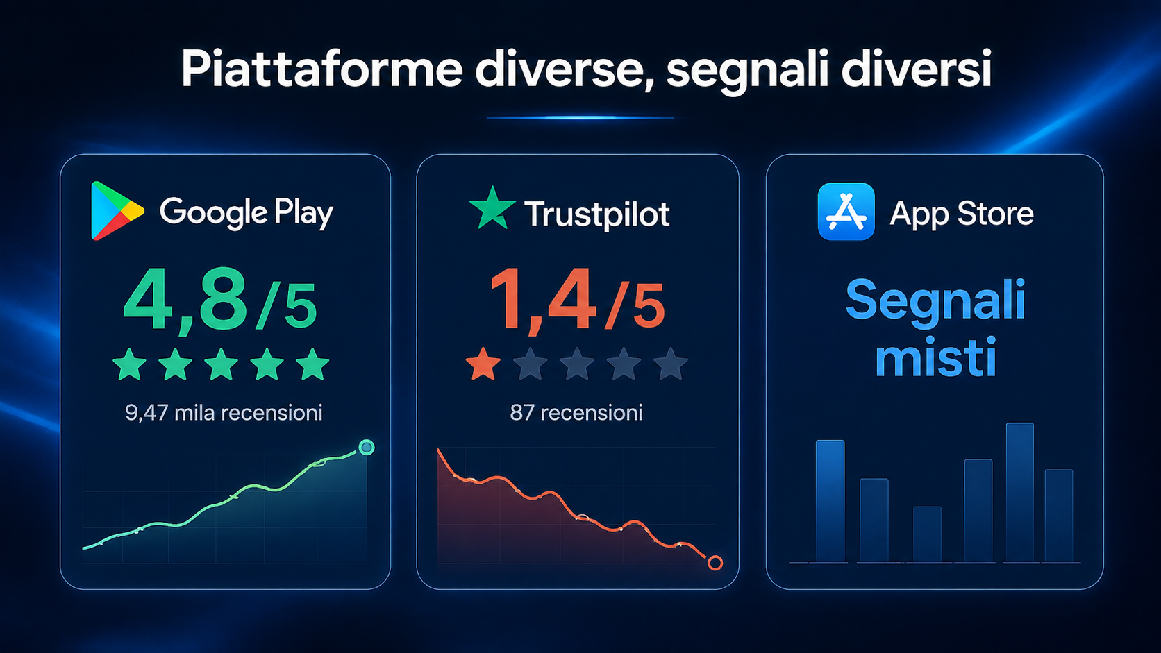 Visual editoriale MyFin dedicato ai passaggi per registrazione, KYC e acquisto qualificante