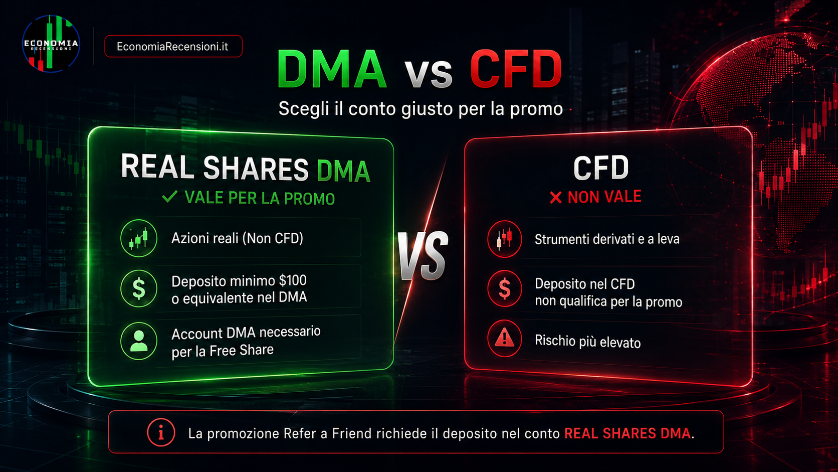 Schermata NAGA con costi e commissioni della carta
