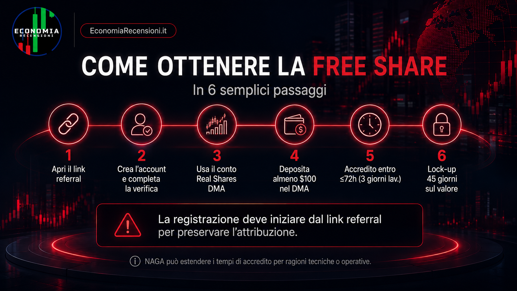Schermata NAGA con costi e commissioni della carta
