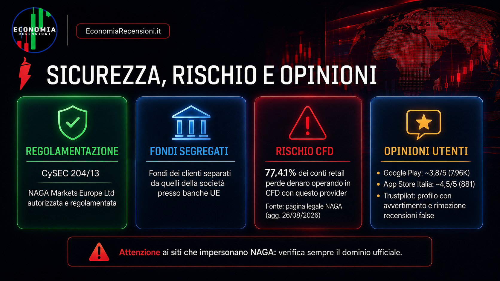 Schermata NAGA con costi e commissioni della carta