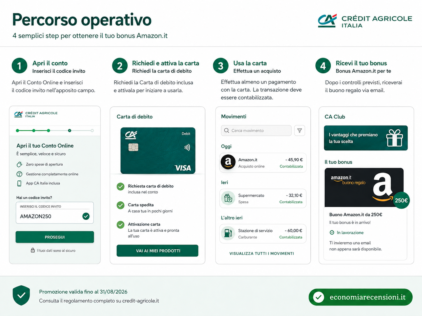 CREDIT AGRICOLE nella sezione apri la pagina corretta entro il 31 agosto 2026