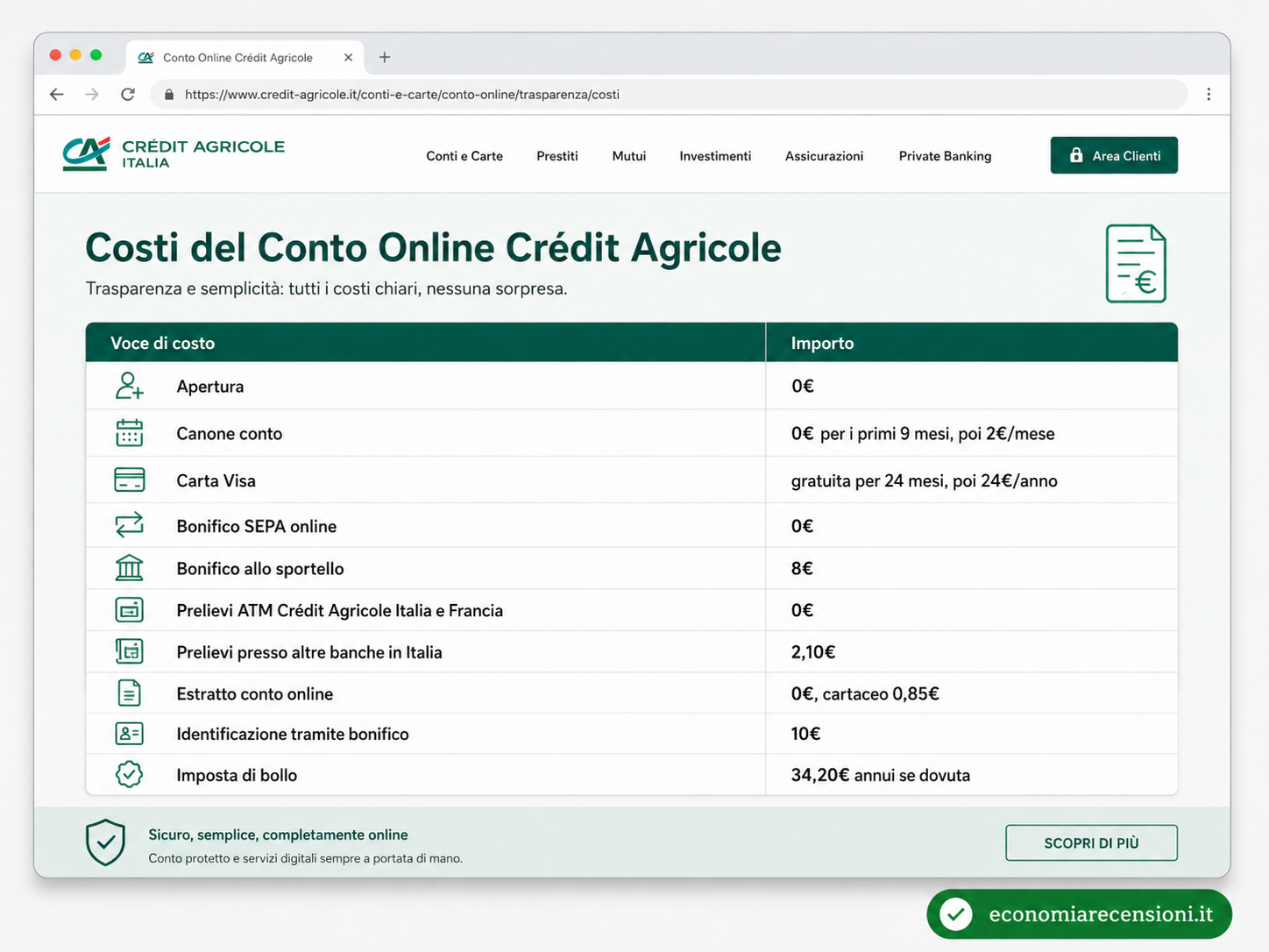Schermata CREDIT AGRICOLE con costi e commissioni della carta