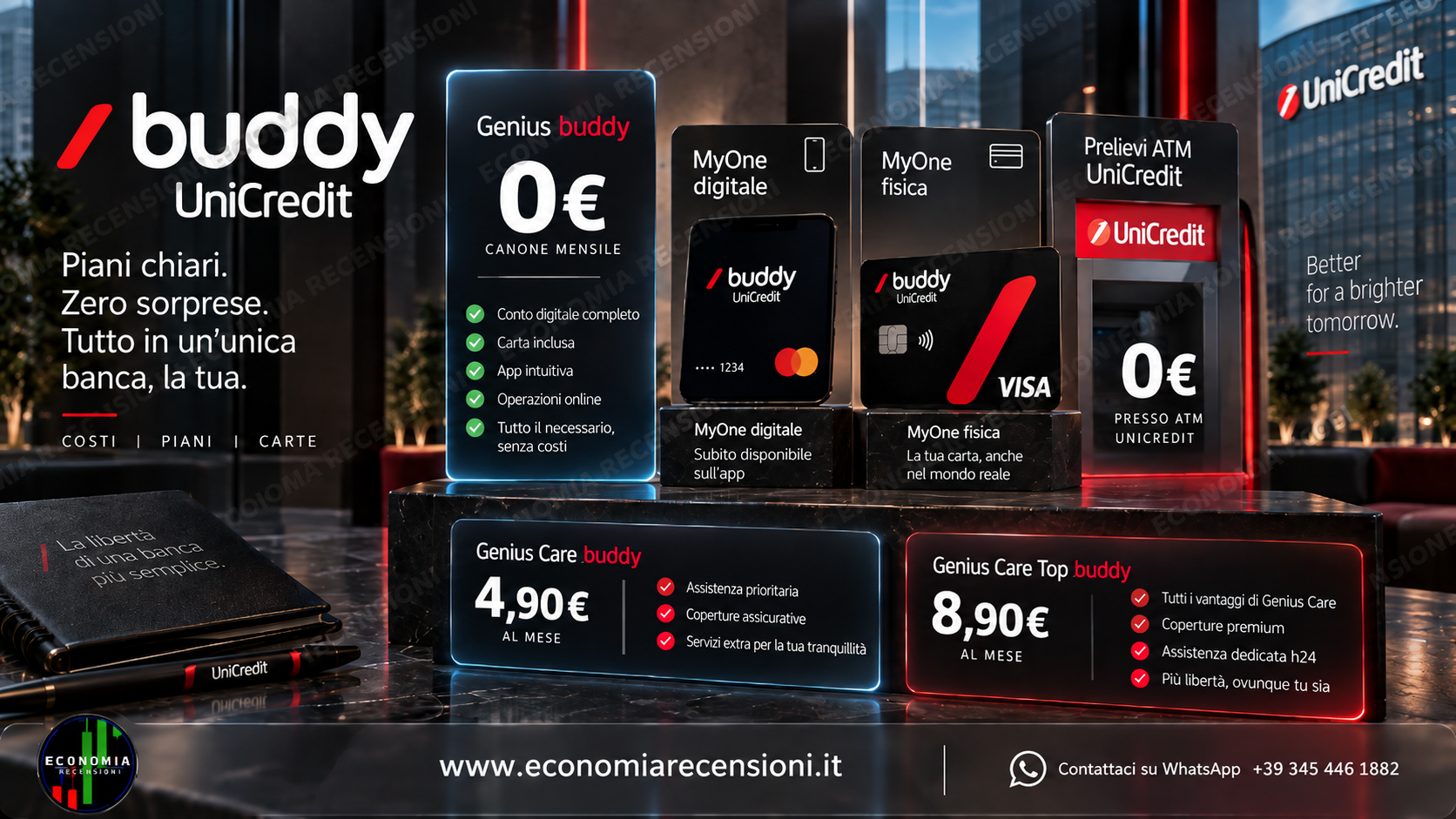 Schermata buddy UniCredit con costi e commissioni della carta