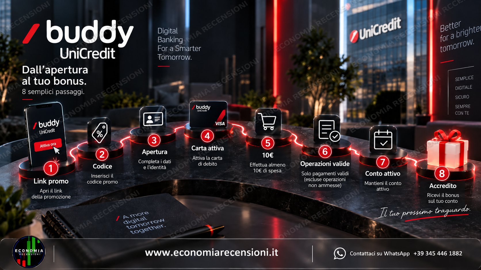 Schermata buddy UniCredit con costi e commissioni della carta