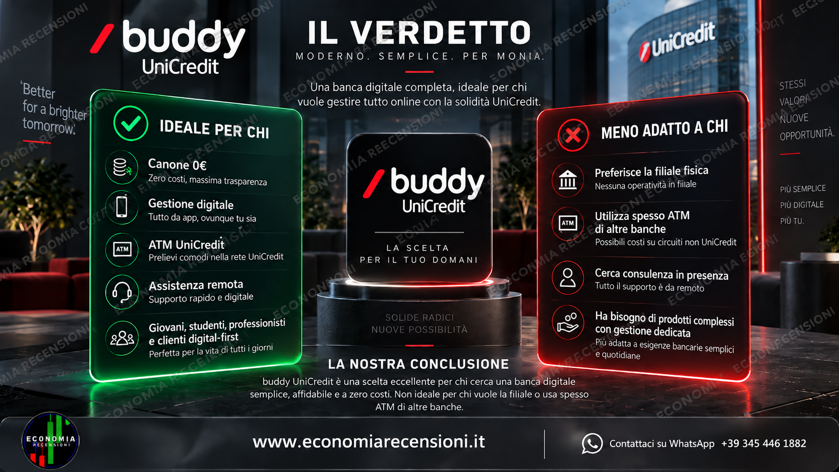 Schermata buddy UniCredit con costi e commissioni della carta