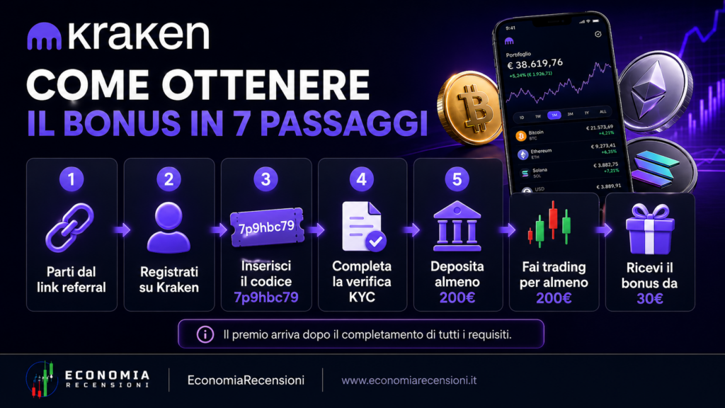 Schermata Kraken con costi e commissioni della carta